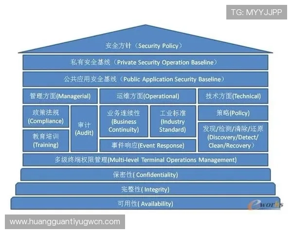皇冠管理端登录3安全性分析及优化措施提升系统登录的稳定性与安全性