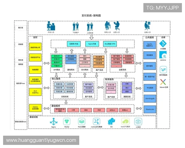 皇冠游艺在线网站安全可靠的支付系统详解与用户保障措施